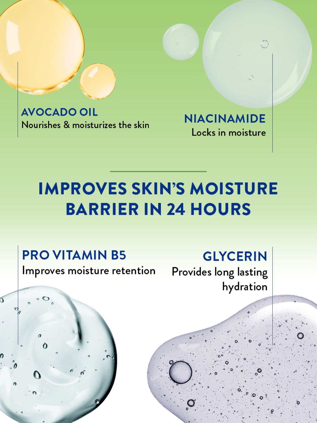 Cetaphil Non-Greasy Moisturizing Lotion with Niacinamide & Panthenol
