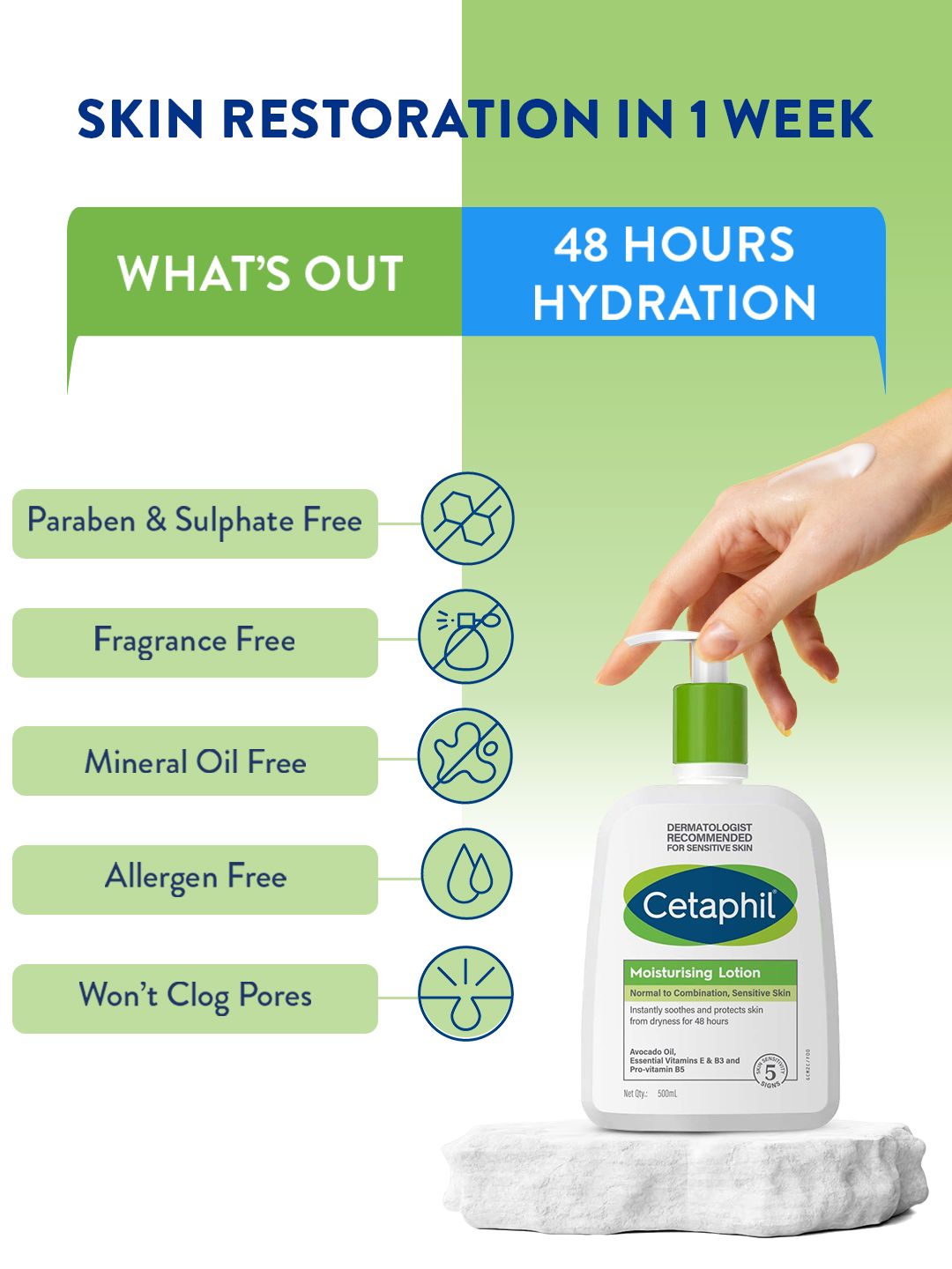 Cetaphil Non-Greasy Moisturizing Lotion with Niacinamide & Panthenol