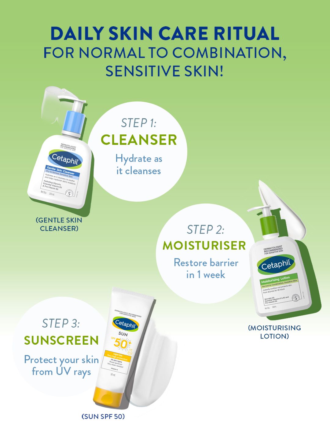 Cetaphil Non-Greasy Moisturizing Lotion with Niacinamide & Panthenol