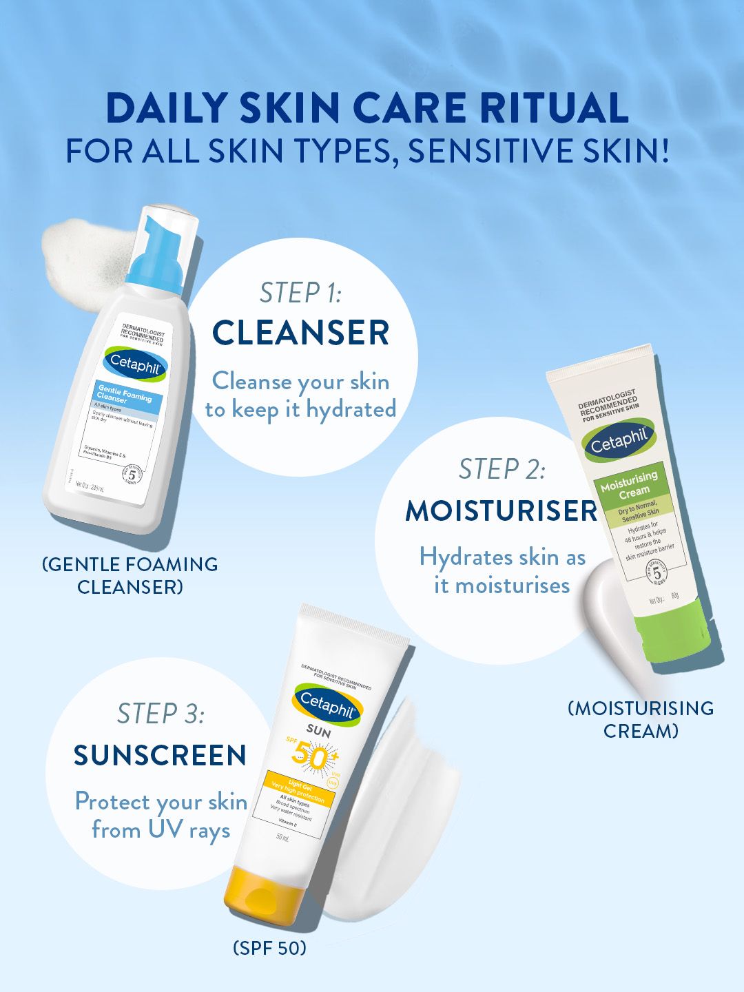 Cetaphil Gentle Foaming Face Wash Cleanser for All Skin Types with Vitamin E & B5 - 136 ml