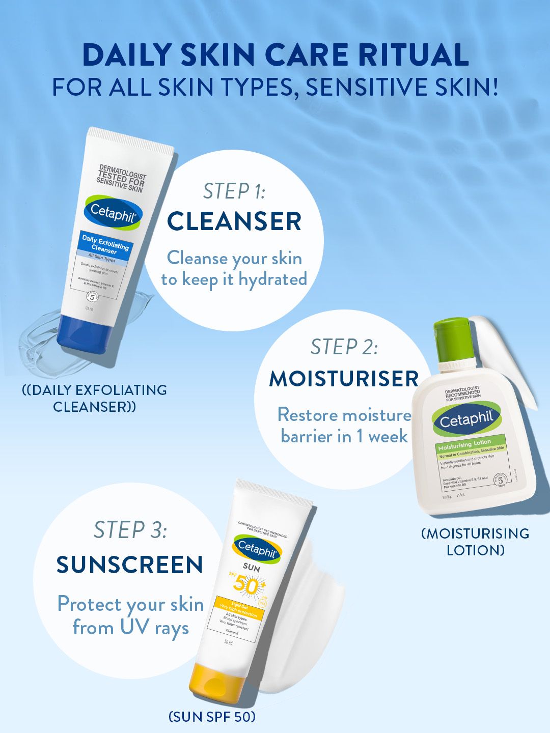Cetaphil Daily Exfoliating Cleanser for All Skin Types to Remove Dirt & Oil - 178 ml
